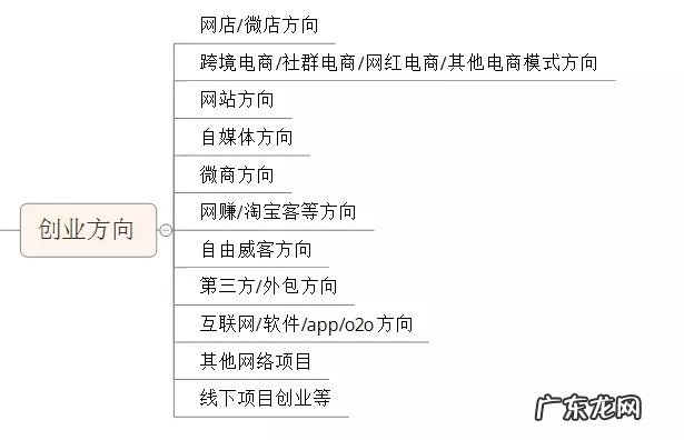 电子商务如何选择创业方向?