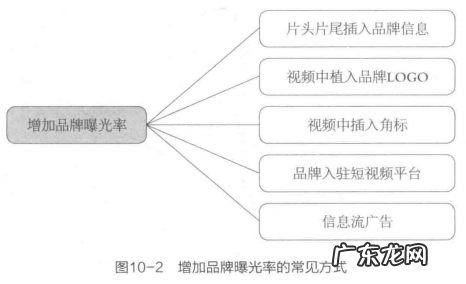 提升曝光率的推广技巧 如何通过短视频提高品牌知名度