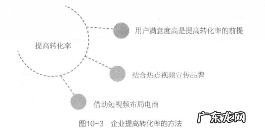 提升曝光率的推广技巧 如何通过短视频提高品牌知名度
