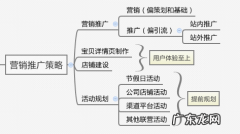 电商平台运营方案计划 如何运营电商平台？