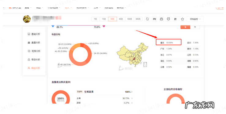 抖音蓝海,纯素人账号,月销40万起步
