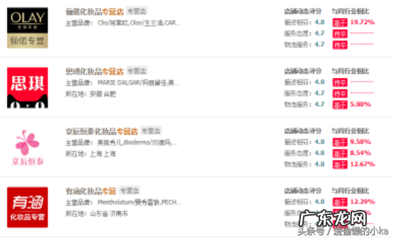 天猫有假货吗?天猫超市官方旗舰店可信吗?