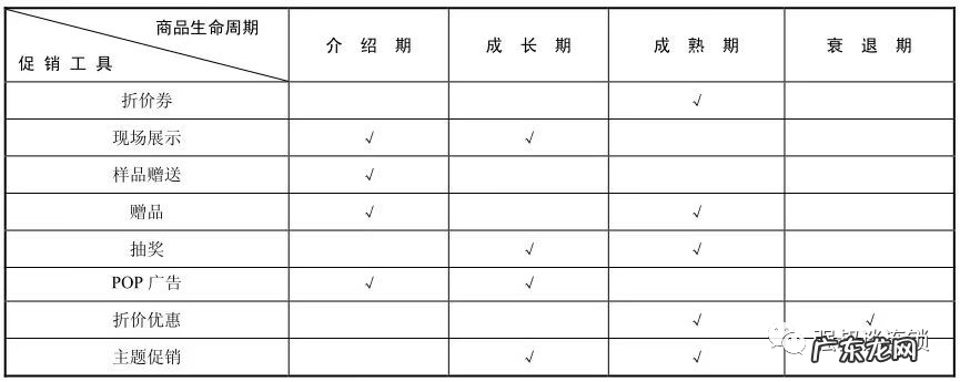 门店促销方案范文 门店促销方法有哪些