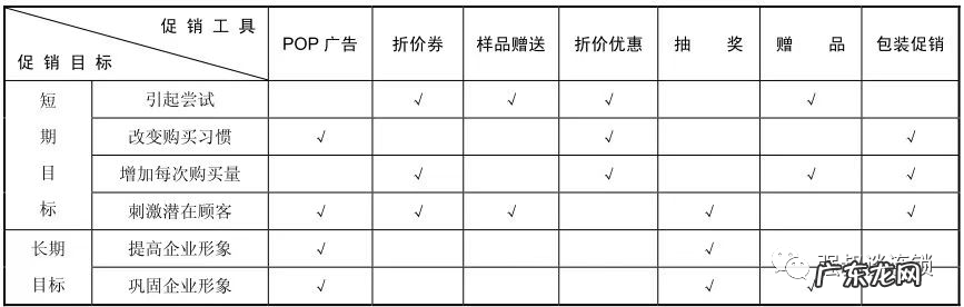 门店促销方案范文 门店促销方法有哪些