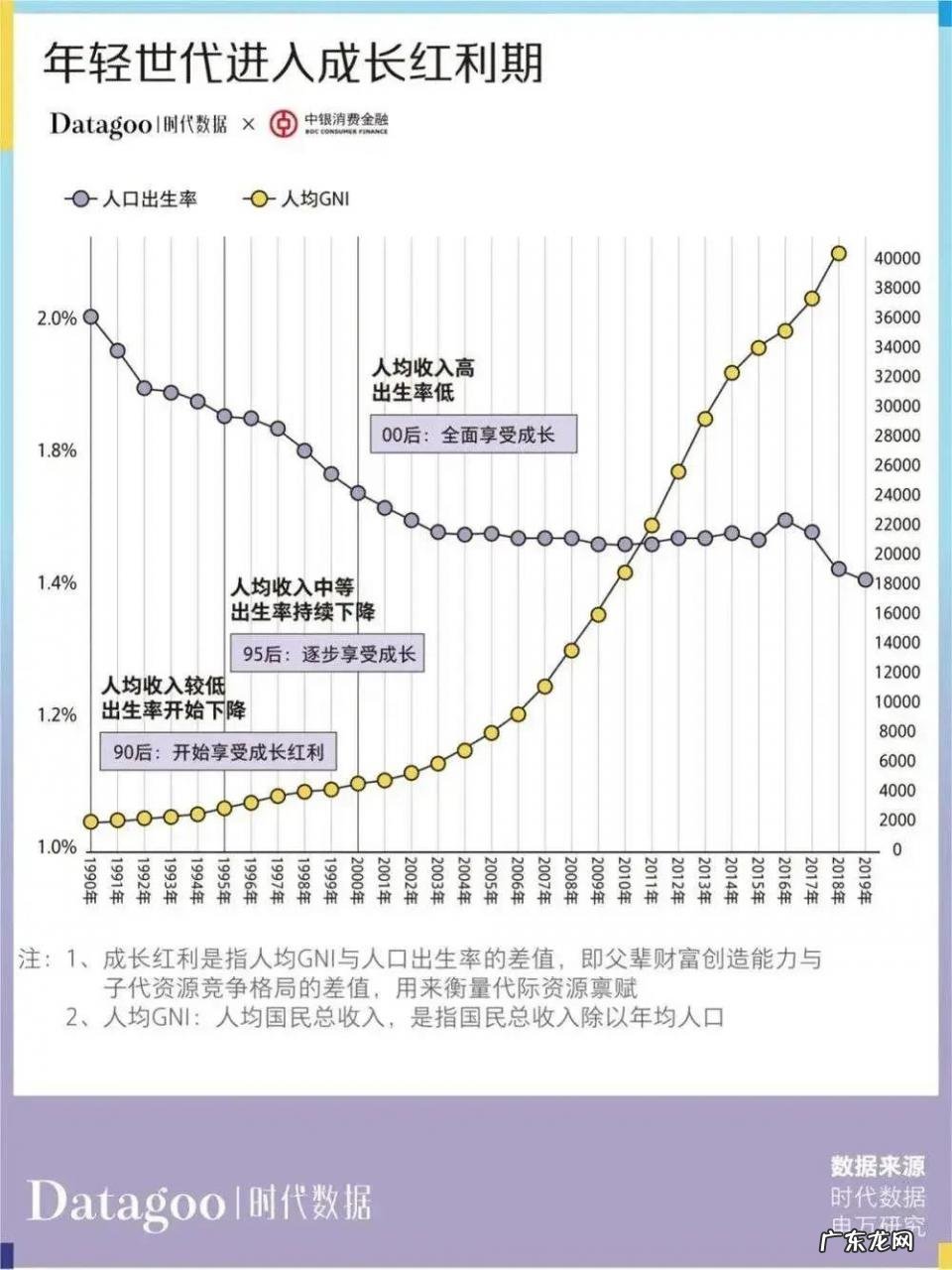 中国有多少年轻人负债,仅13%的年轻人没有负债