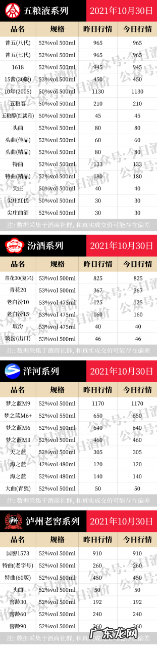 茅台系列酒最新价格 多类茅台酒价格全线大跌