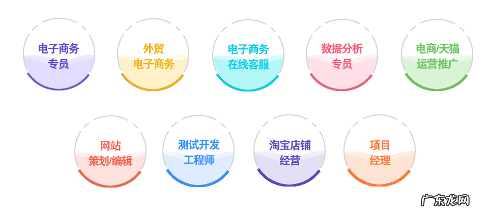 什么是电子商务?就业前景如何?