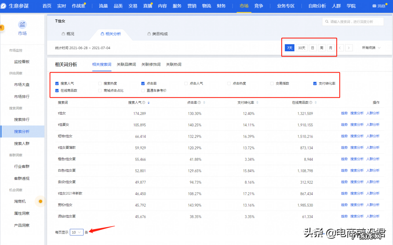 五个标题关键词组合技巧 怎么写淘宝标题能提高权重