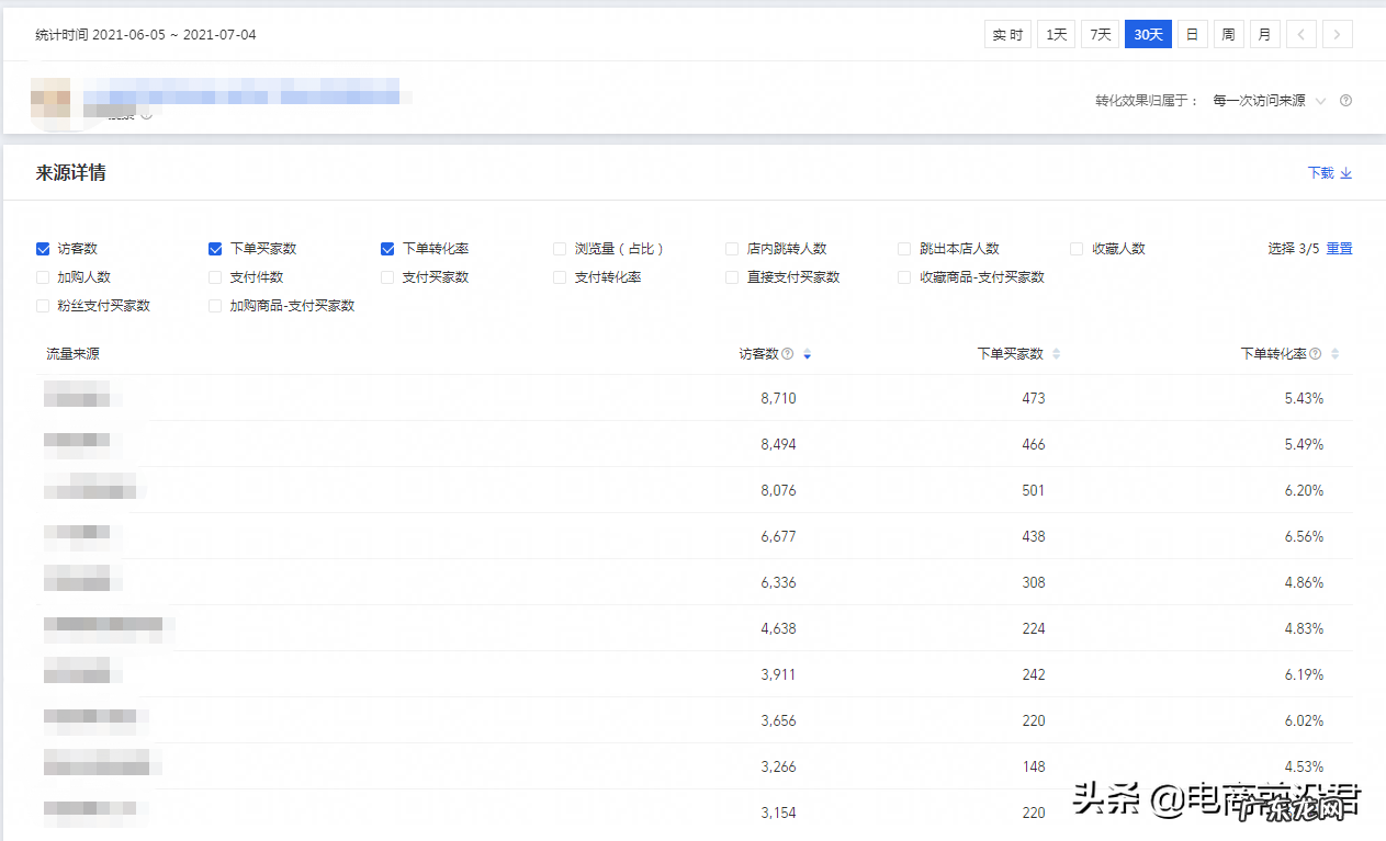 五个标题关键词组合技巧 怎么写淘宝标题能提高权重