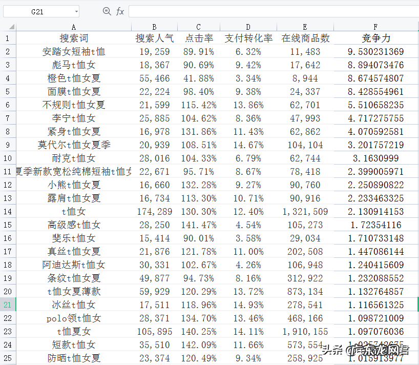 五个标题关键词组合技巧 怎么写淘宝标题能提高权重