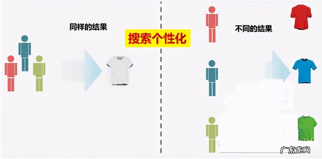 新手怎么做电商运营？零基础学电商运营