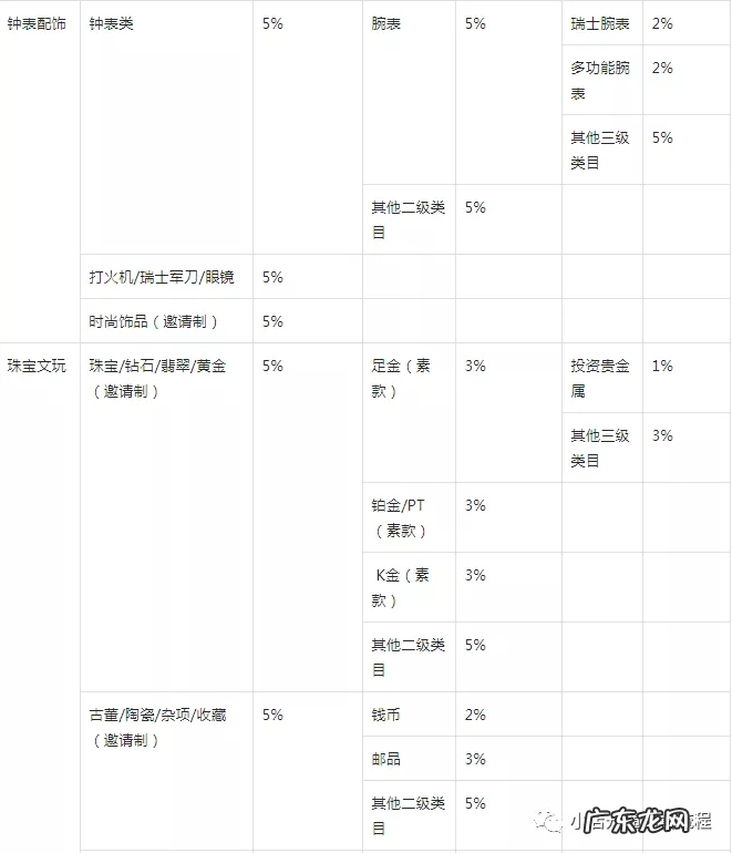 抖音小店的结算规则是什么 抖音小店结款会不会少