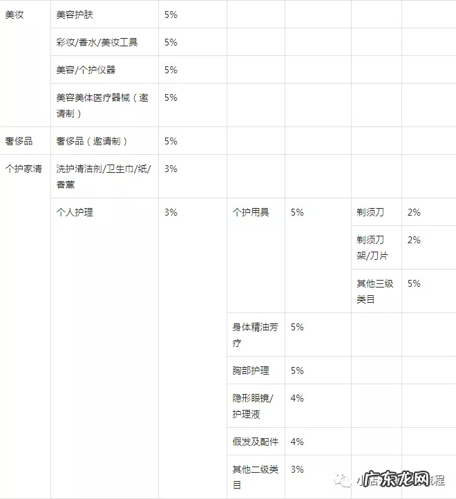抖音小店的结算规则是什么 抖音小店结款会不会少