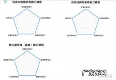 申请快手服务商有什么要求？