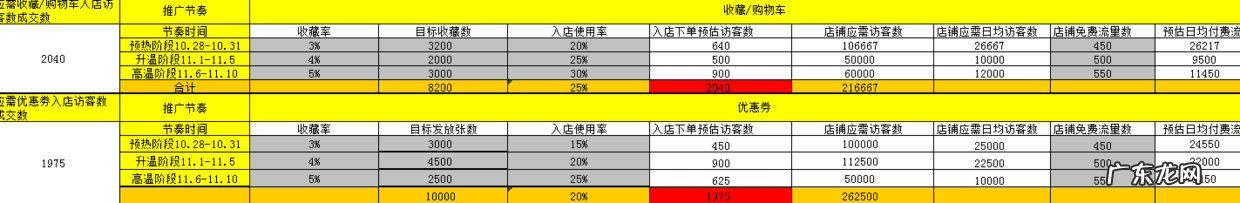 双11大促运营规划方案 双11活动方案布局