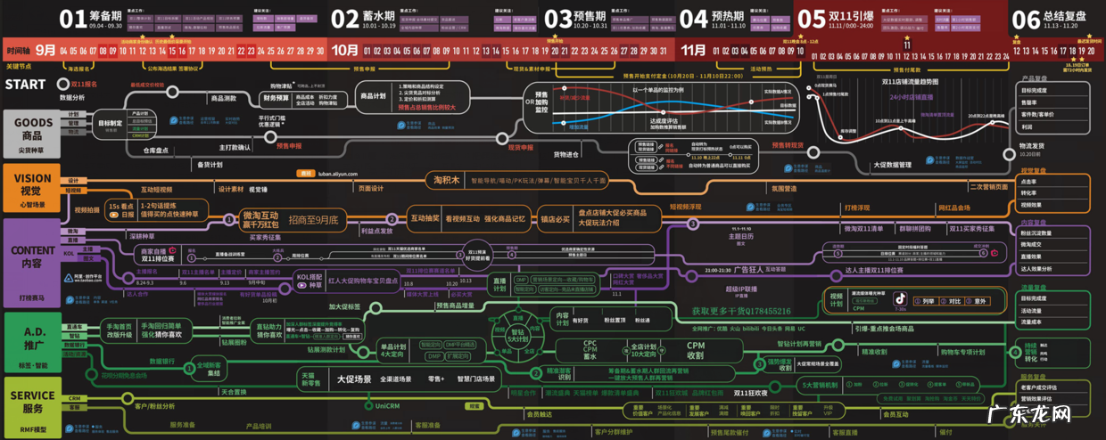 双11大促运营规划方案 双11活动方案布局