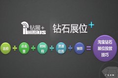 钻展和直通车的区别是什么？新手如何选择？