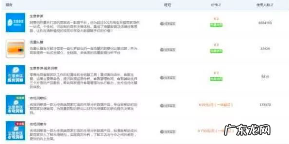 开店所需费用整合 淘宝开店费用多少钱