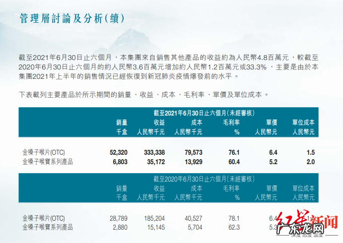 金嗓子退市原因?金嗓子公司现在怎么样?
