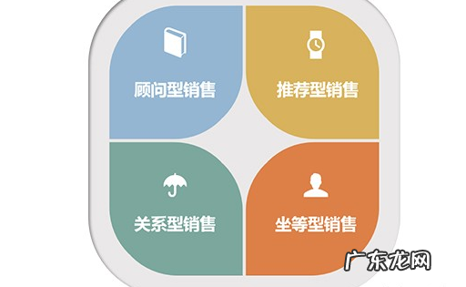 四种主流销售方式 销售模式有哪几种