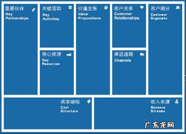 什么是商业闭环？怎么形成商业闭环？