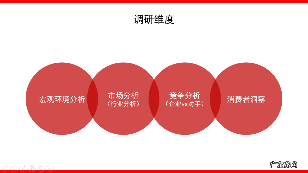 什么是整合营销传播, 传播方案怎么写 ?
