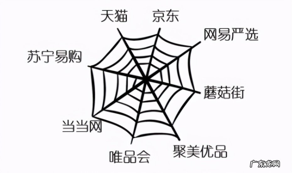 电商数据分析怎么做？分析电商数据的步骤有哪些？