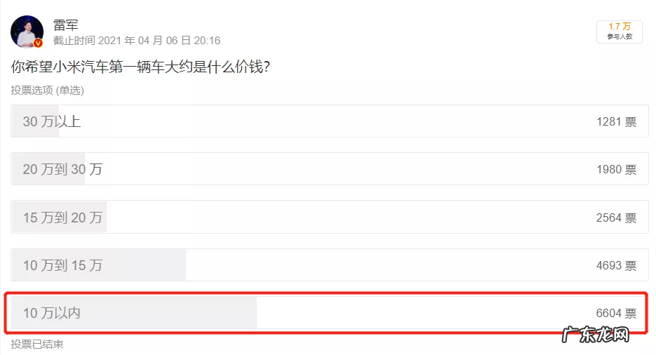 小米汽车最新消息 小米汽车什么时候上市