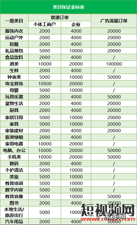 个体工商户入驻抖店详细流程介绍 个体户可以开抖音小店吗