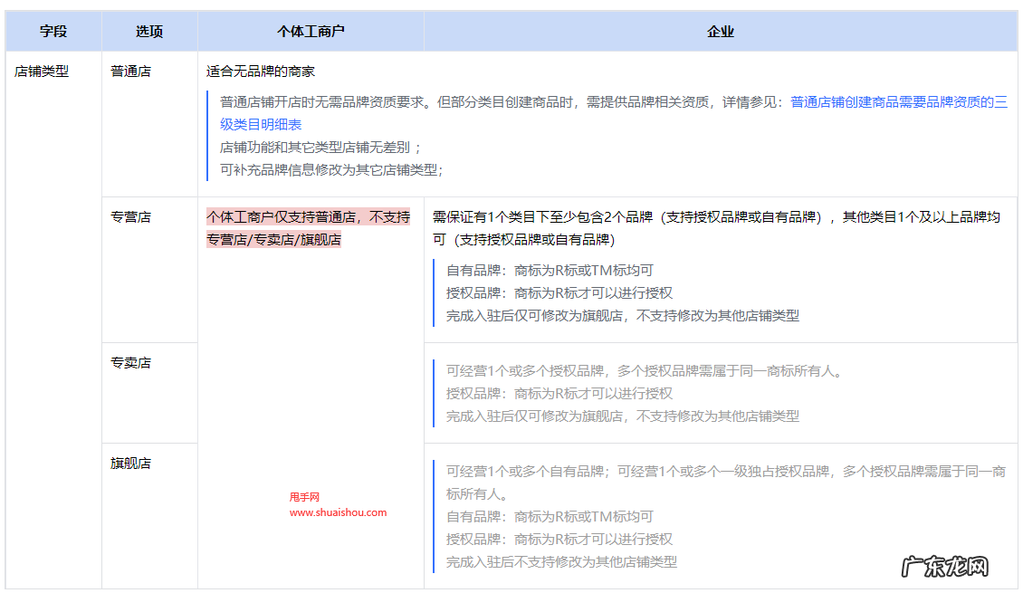 入驻抖音必备材料 办抖音小店都需要什么资料