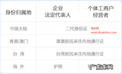 入驻抖音必备材料 办抖音小店都需要什么资料