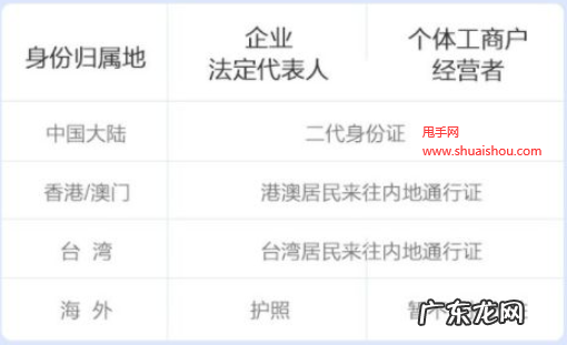 入驻抖音必备材料 办抖音小店都需要什么资料