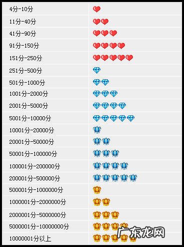 淘宝店铺等级表怎么查看？淘宝级别的等级划分是怎样的?