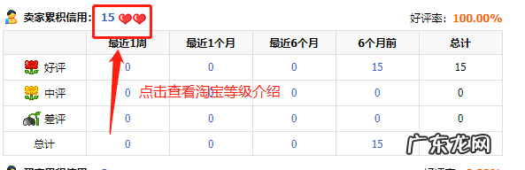淘宝店铺等级表怎么查看？淘宝级别的等级划分是怎样的?