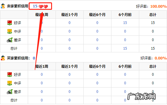 淘宝店铺等级表怎么查看？淘宝级别的等级划分是怎样的?