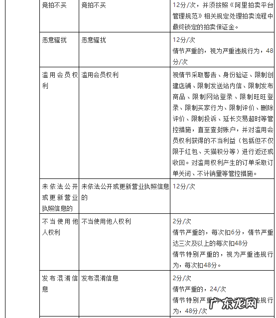 违规发布商品扣多少分,违规类型及扣分方式