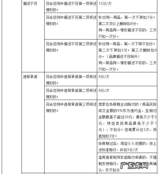 违规发布商品扣多少分,违规类型及扣分方式