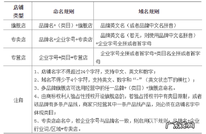 入驻流程及准备材料 怎么入驻天猫