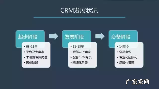 关于CRM的相关知识 为什么要做CRM？