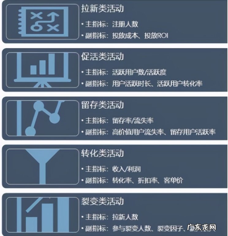 活动复盘报告怎么写(写活动复盘报告四大步骤）