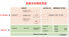活动复盘报告怎么写(写活动复盘报告四大步骤）