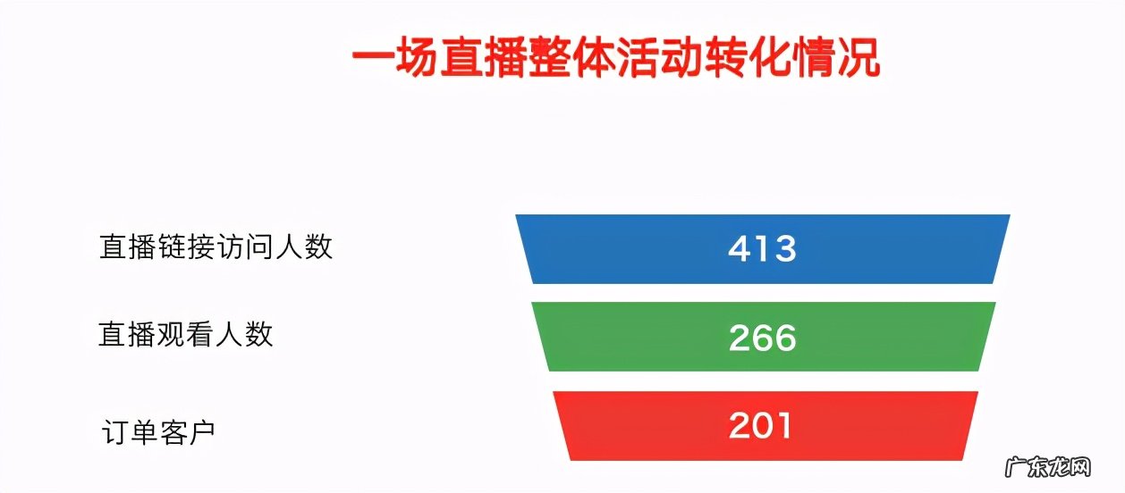 活动复盘报告怎么写(写活动复盘报告四大步骤）