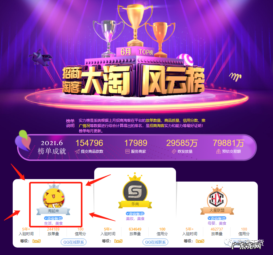 淘起来创始人令威：淘宝招商团长排行榜top2