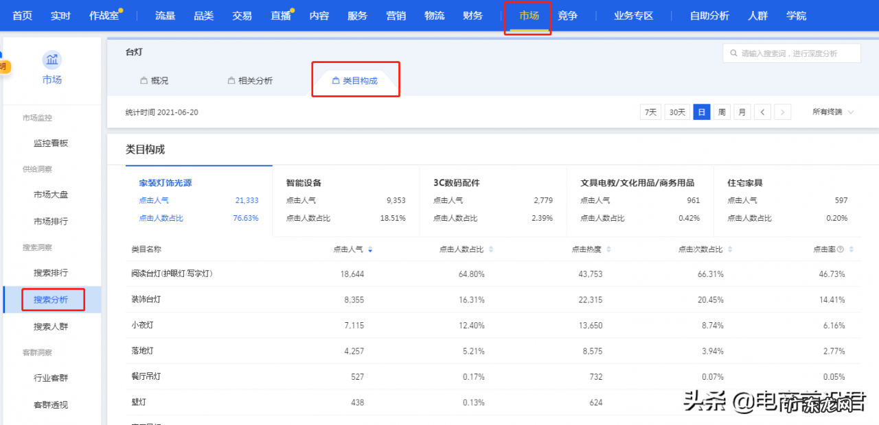 淘宝新手具体操作流程 淘宝新店怎么操作