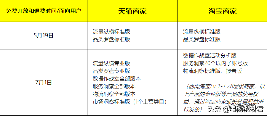 淘宝新手具体操作流程 淘宝新店怎么操作