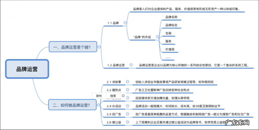 品牌运营方法技巧 怎么做品牌运营