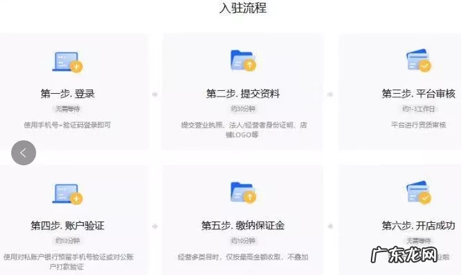 抖音小店用个体营业执照好点还是企业执照好？要怎么选择？