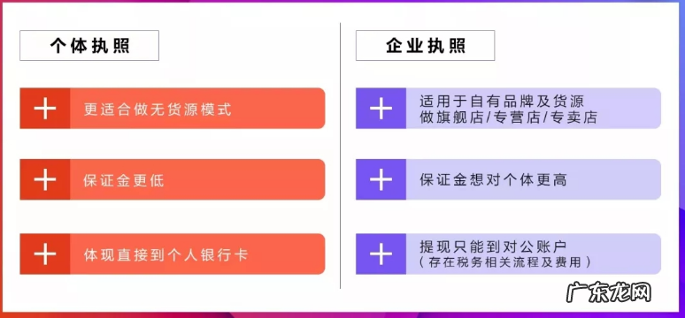 抖音小店用个体营业执照好点还是企业执照好？要怎么选择？