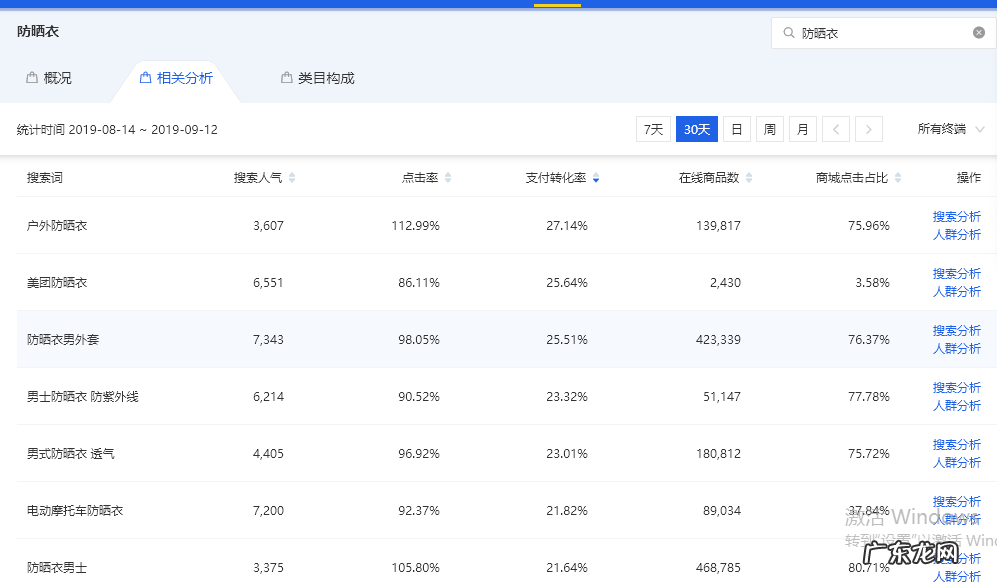 关键词组合实操步骤 淘宝标题都是由什么词组成的
