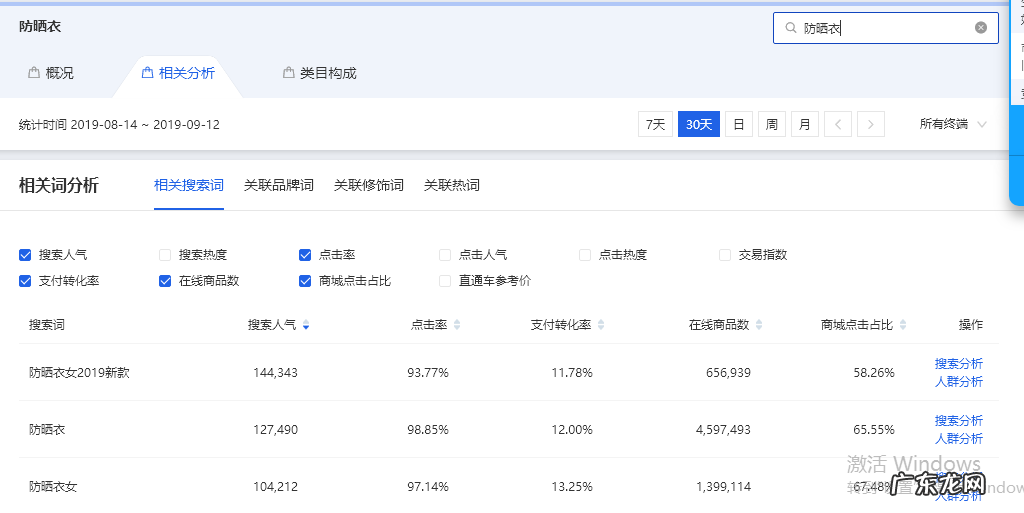 关键词组合实操步骤 淘宝标题都是由什么词组成的